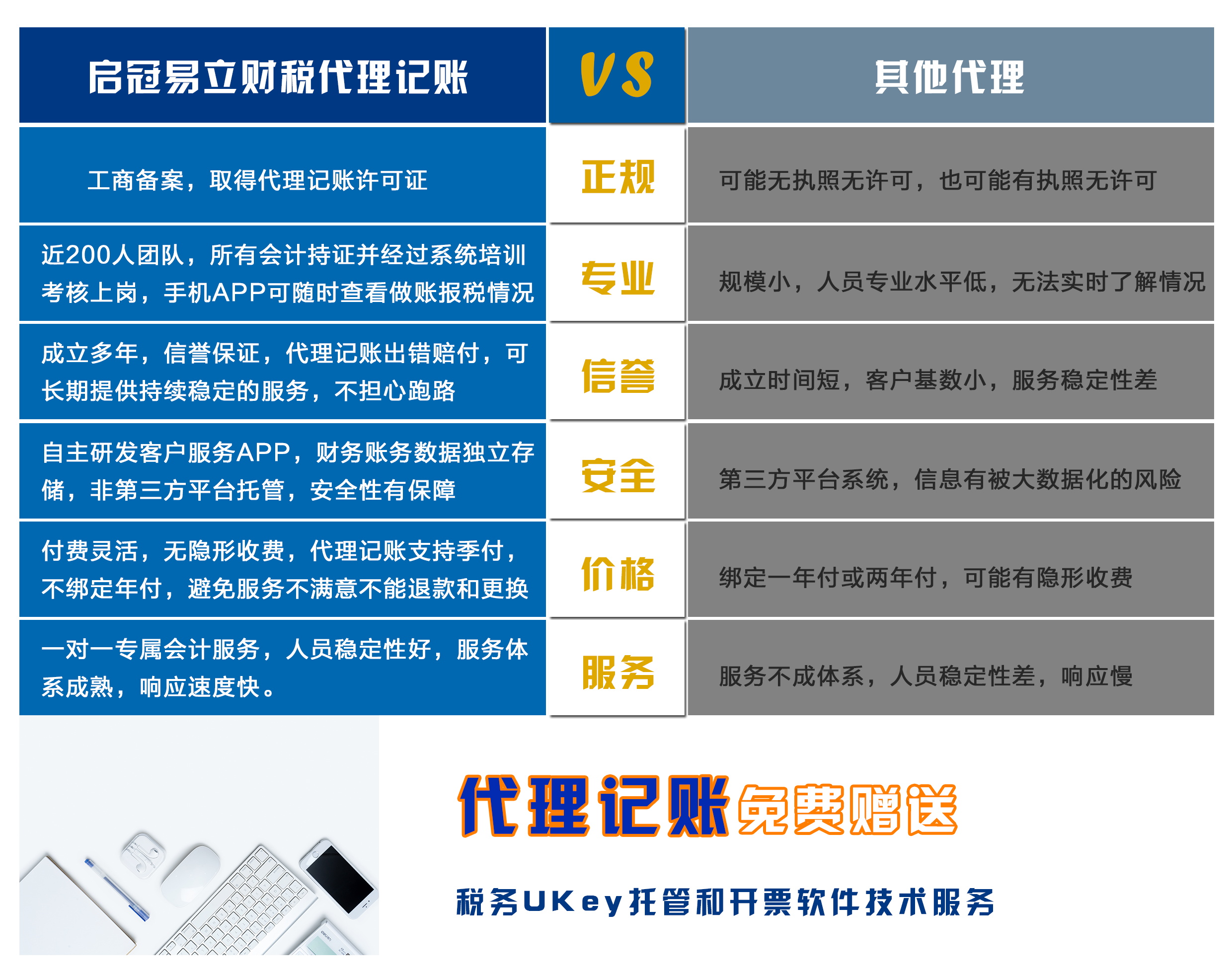 代理记账公司_配置代理